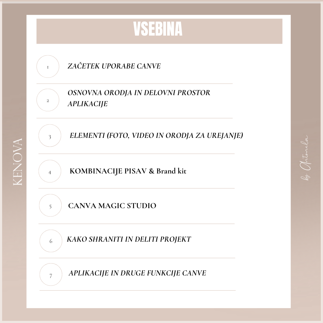 Oblikuj sama: Canva priročnik